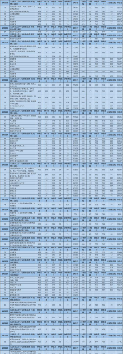 烟台科技学院2024年在江苏录取分数线、对应位次