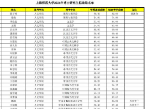 2024上海师范大学1+3项目的优点是什么