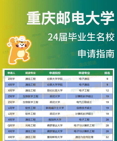 2024重庆邮电大学国际班值得读吗