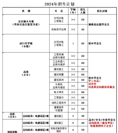 2024年湖南水利水电建设工程学校开设的专业有哪些