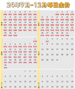2024上外3+2含金量咋样