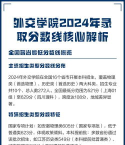 2024外交学院3加1项目是什么