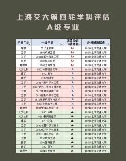 2024交大硕士留学条件是什么