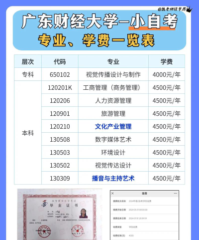 2024广东财经大学3加2项目学费是多少