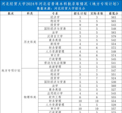 2024河北经贸大学国际班的含金量