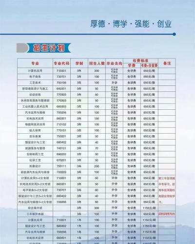 项城中等专业学校2024年有哪些专业