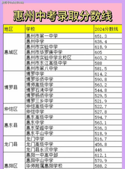 惠州600分左右能上什么高中盘点