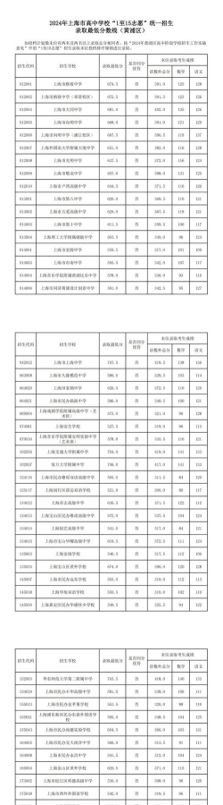 2024年阿拉善盟中考400分能上什么高中