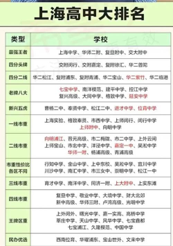上海700分左右能上什么高中盘点