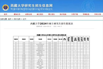 2024西藏大学留学预科申请条件是什么