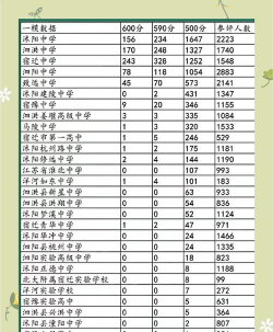 宿迁600分左右能上什么高中盘点