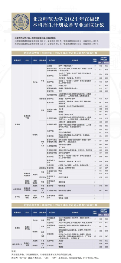2024北师三加二留学项目含金量如何