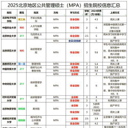 2024北京大学出国预科班容易进吗