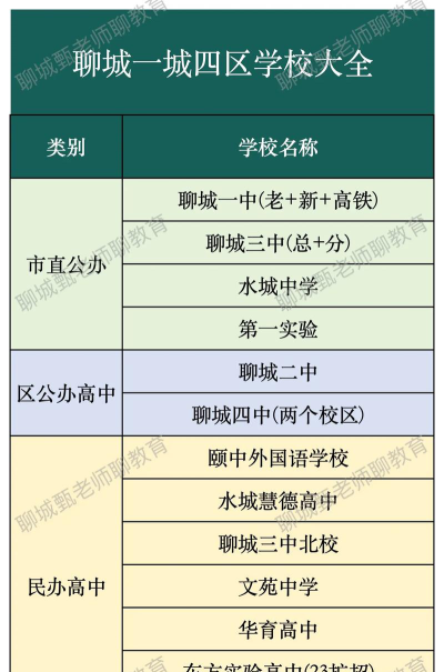 聊城200分左右能上什么高中盘点