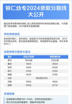 贵州铜仁数据职业学院2024年在贵州各专业录取分数线