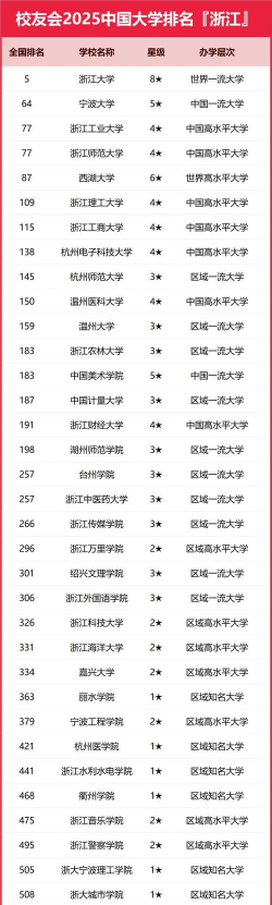 浙江985211大学有哪些