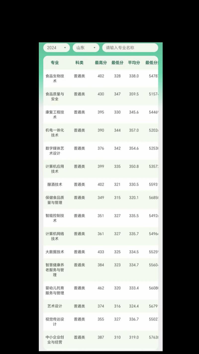 潍坊食品科技职业学院2024年在安徽录取分数线、对应位次