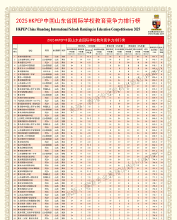 2025国内哪所学校办的国际高中最好