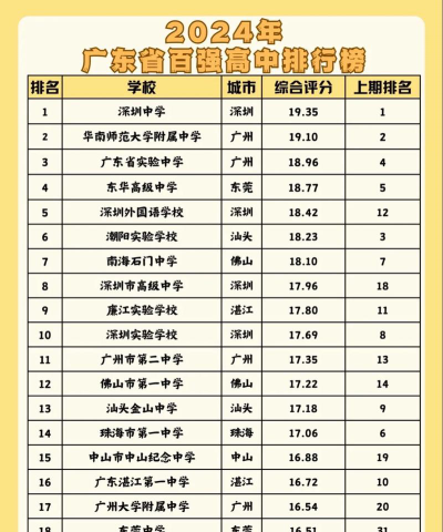 肇庆400分左右能上什么高中盘点