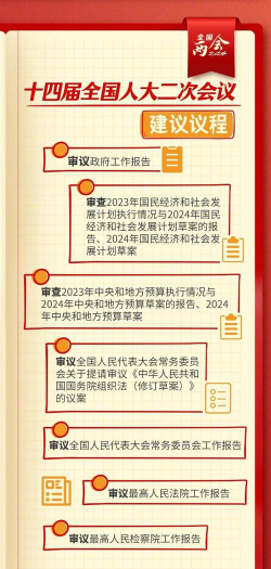 2024人大的2+2如何