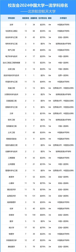 2024北京航天航空大学2+2好不好