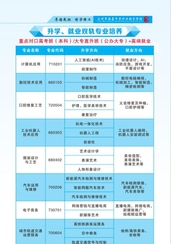 2024年永州海嘉中等职业技术学校开设的专业有哪些