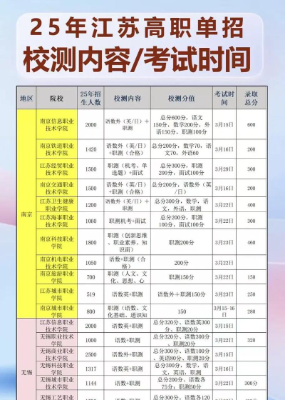 2025年单招学校有哪些