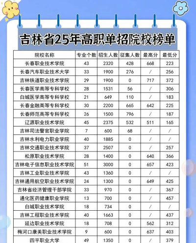 吉林单招学校有哪些