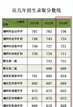 潮州500分左右能上什么高中盘点