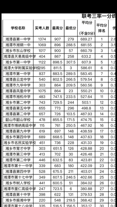 湘潭550分左右能上什么高中盘点