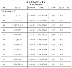 广西高考294分能上的大学有哪些？