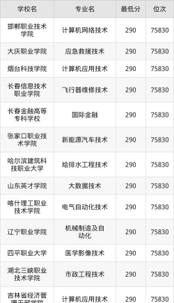 吉林高考290分能上的大学有哪些？