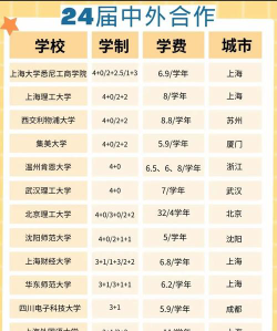 2024三加二国际本科可靠吗
