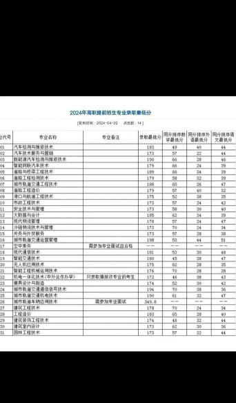 2024年南京城市交通运输学校开设的专业有哪些