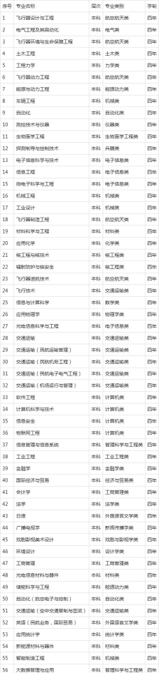 2024年南京航空技工学校开设的专业有哪些