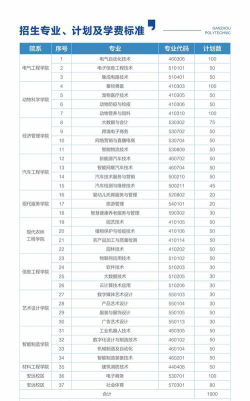 2024年赣州服装职业技术学校开设的专业有哪些