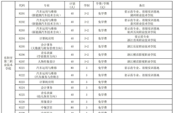 2024年东阳第二职业技术学校开设的专业有哪些