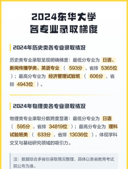 2024年东华大学在山东全部专业录取位次、分数线