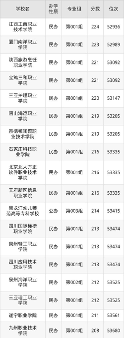 黑龙江高考244分能上的大学有哪些？