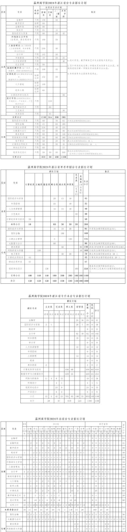 2024温州商学院国际本科一年的学费是多少