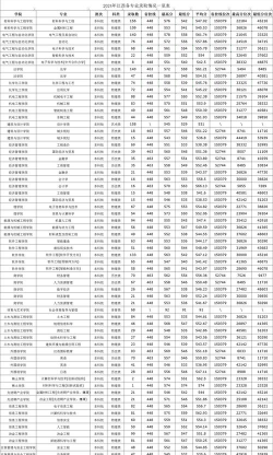 2024年江西理工大学在内蒙古全部专业录取位次、分数线