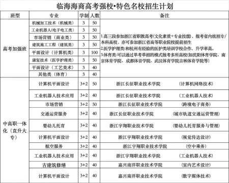 2024年临海海商职业技术学校开设的专业有哪些