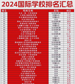 2024国际班哪个好