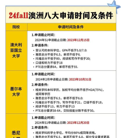 2024留学澳大利亚在哪申请好