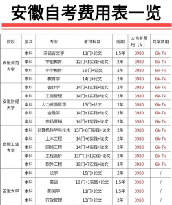 安徽徽州学校2024年学费多少