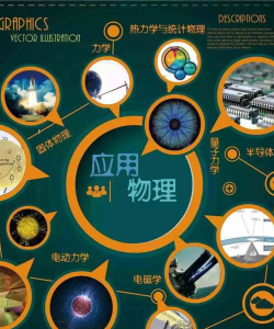 物理学专业最好的出路是什么