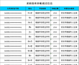 桐城中华职业学校2024年学费多少