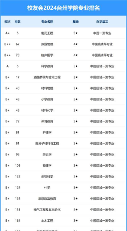 2024年台州学院在辽宁全部专业录取位次、分数线
