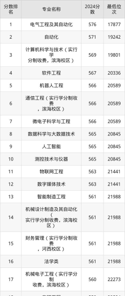 天津科技大学王牌专业有哪些