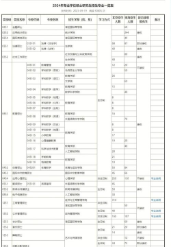 北京师范大学王牌专业有哪些